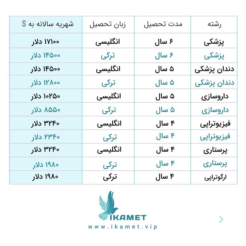 شهریه دانشگاه بیرونی